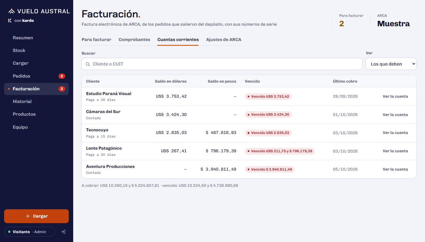 Las cuentas corrientes de una empresa de muestra: lo que debe cada cliente en dólares y en pesos, y lo vencido.